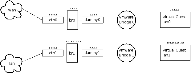 logical bridge