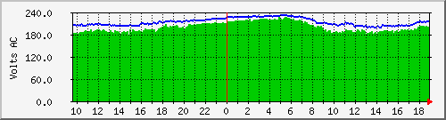 APC Minimum & Maximum line voltage