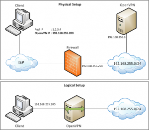 TN.org-openvpn-bridged