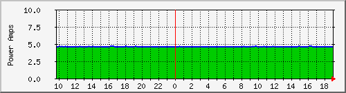 MRTG APC PDU power usage